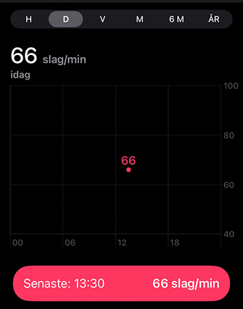 Puls 66 22 april 2026